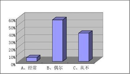 清餐饮厨房比例
