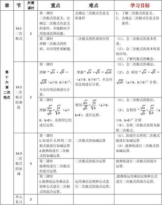 数学学期目标怎么写