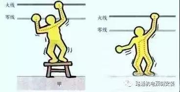 如何判断电压不稳