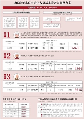 机关事业单位工伤待遇