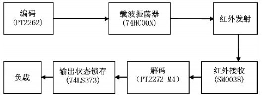 单片机和传感器什么