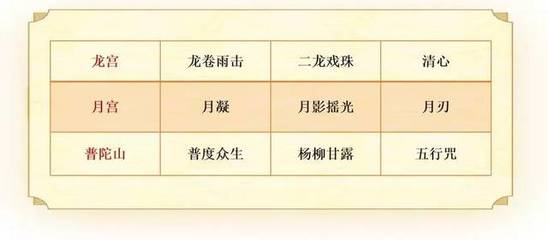 凝五行