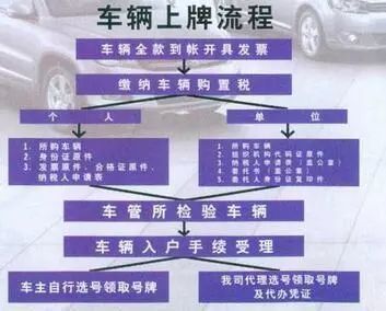 汽车过户流程要多久