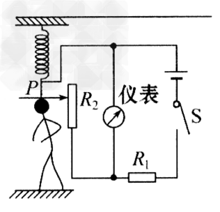 船舶涡流阻力
