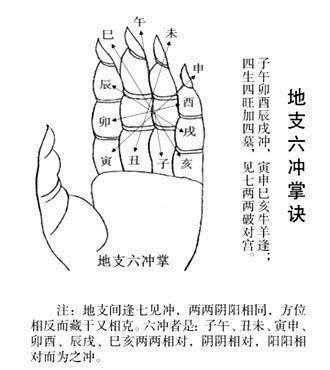 婚姻六冲是什么意思