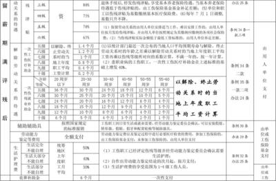 江苏省工资支付条例