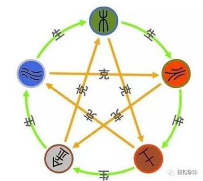 珍珠五行