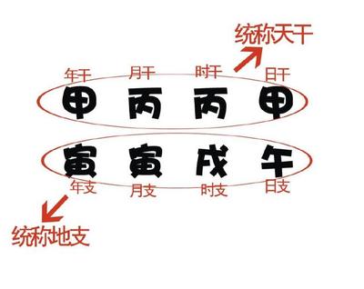 马云的生辰八字
