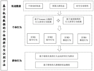 轨迹数据分类