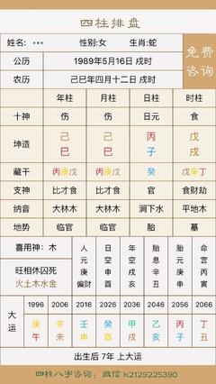 四柱八字分析