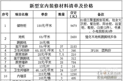 90平米装修费用清单