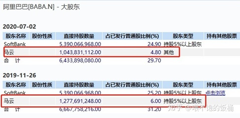 马云阿里巴巴股份占多少