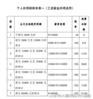 该拿多少薪水,你拿多少工资,做多少工作