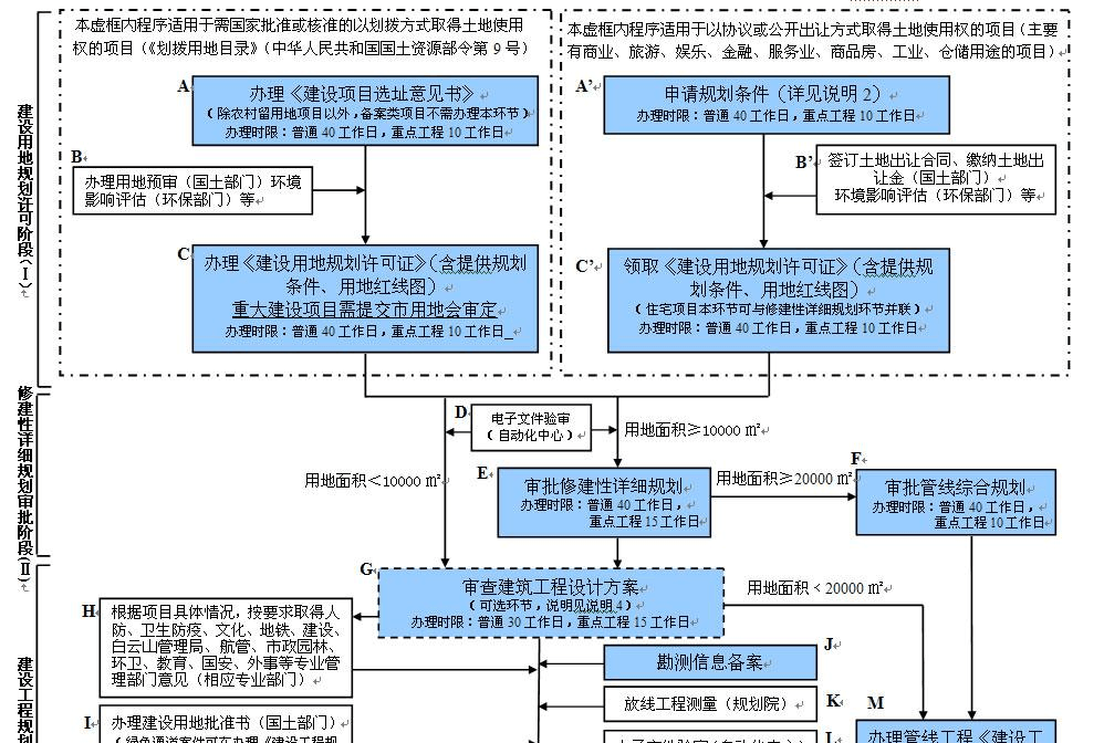 加裝車棚報建流程（加裝車棚的報建流程） 結(jié)構(gòu)機械鋼結(jié)構(gòu)設(shè)計 第4張