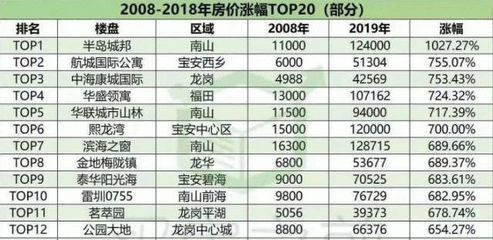 每年买房的最佳时段
