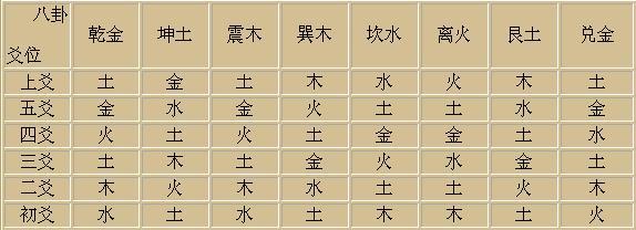 宝宝起名 五行