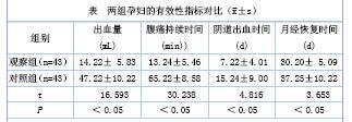 无痛人流后出血量有多少