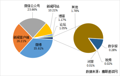 国内旅游网站排名