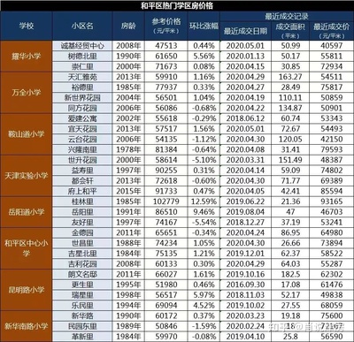 公产房可以贷款吗