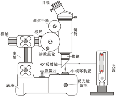 显微镜原理图