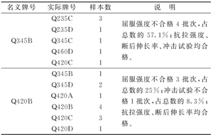 Q235D与Q345D性能比较（q235d与q345d的区别）