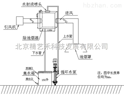 厨房引风机放什么