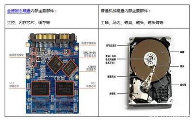 固态硬盘和机械硬盘分区