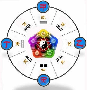 八字比劫