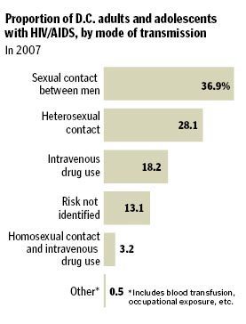 中国男同性恋比例究竟有多少