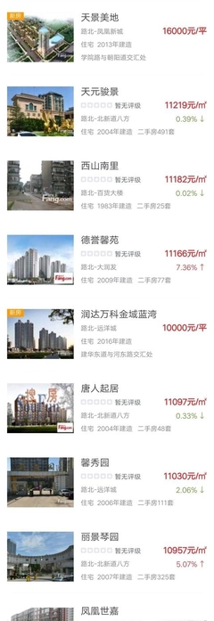 唐山凤凰新城房价多少