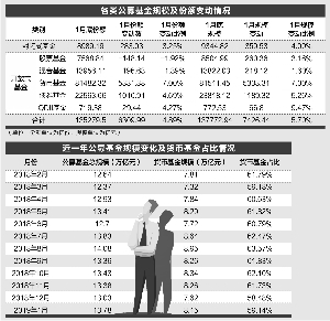 什么是封闭式债券基金