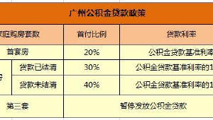 公积金5000贷款能带多少