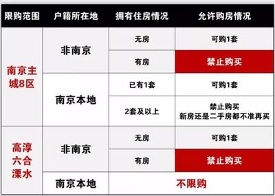 南京买房落户政策