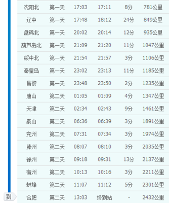 沈阳到合肥火车