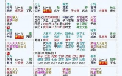 姻缘八字配对