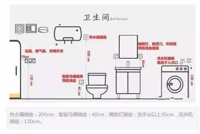 卫生间热水器插座高度