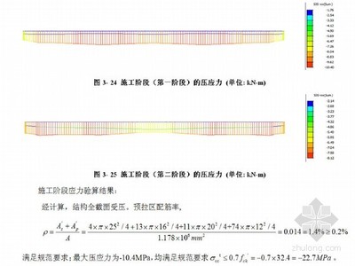 迈达斯施工阶段法向压应力验算(施工阶段法向压应力验算) 结构污水处理池施工 迈达斯施工阶段法向压应力验算(施工阶段法向压应力验算) 结构污水处理池施工