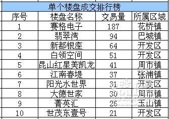 昆山房价信息