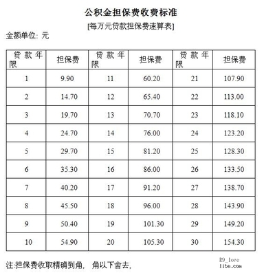 贷款中介收费标准