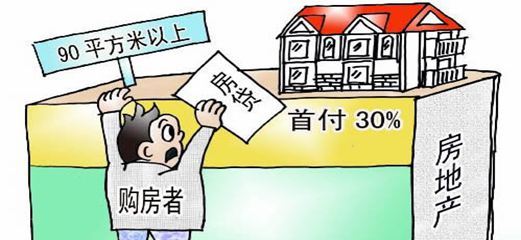 土地开发贷款