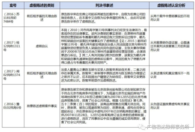 民事案件证据目录