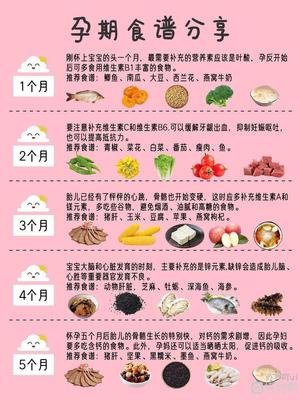 怀孕一个月食谱