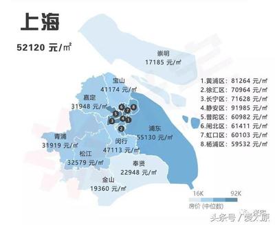 上海崇明房价最新消息