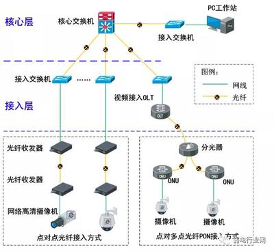 网络监控拓扑图