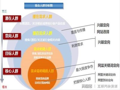 网站策划推广方案