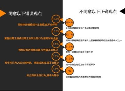 怀孕可以射精吗