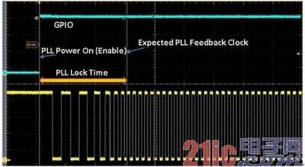 gpio 不用时设为什么状态