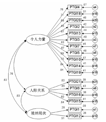 验船师干什么的工作好呢