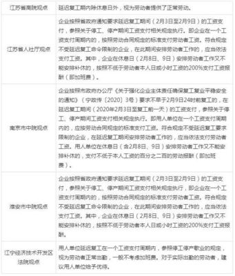江苏省工资支付条例