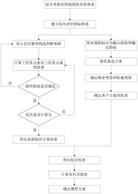 成功数据包括分析法